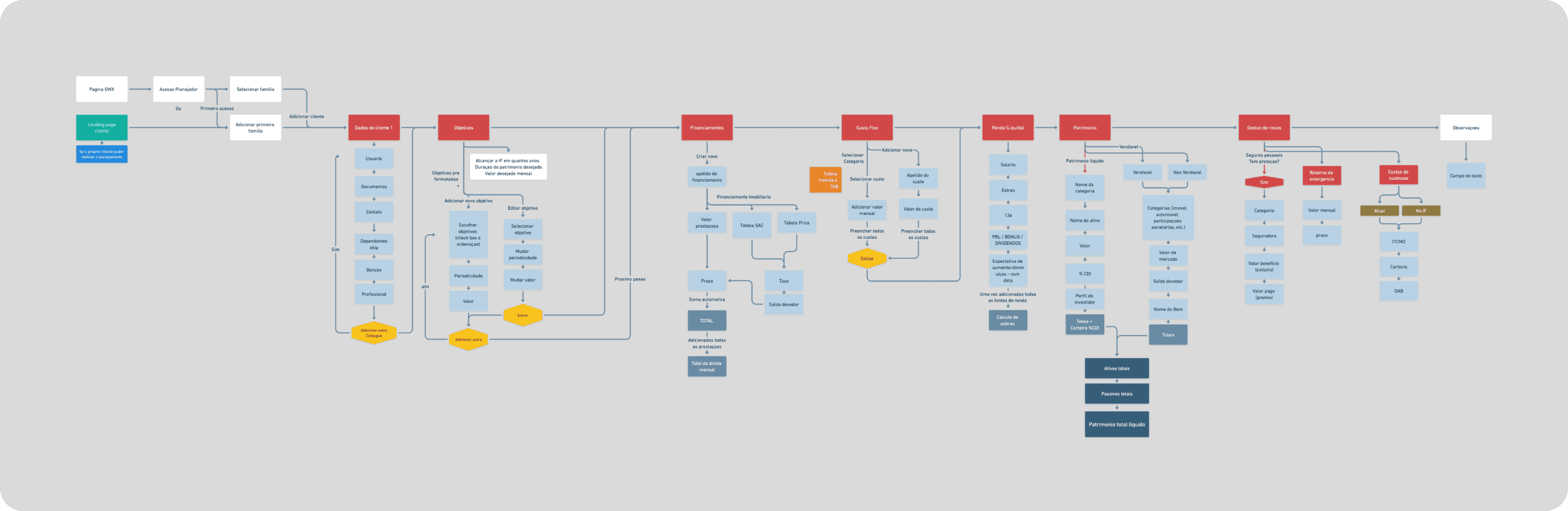 Mindmap of a formulary