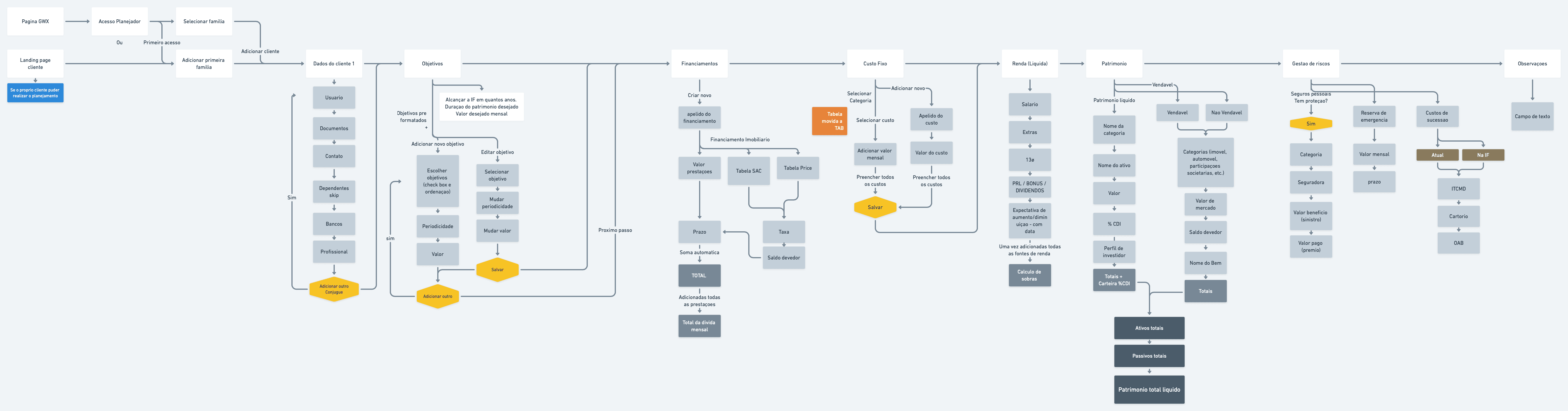 Walkr segmented specialist data-entry flow