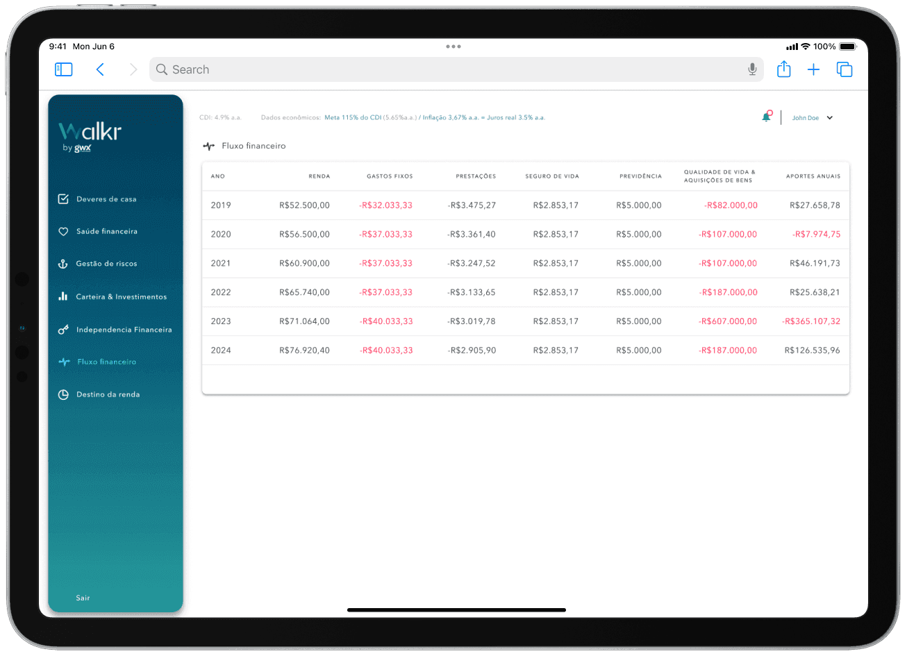 Walkr year-by-year cash-flow dashboard